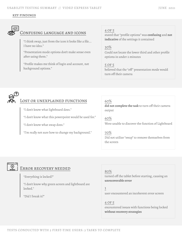 Usability test infographic